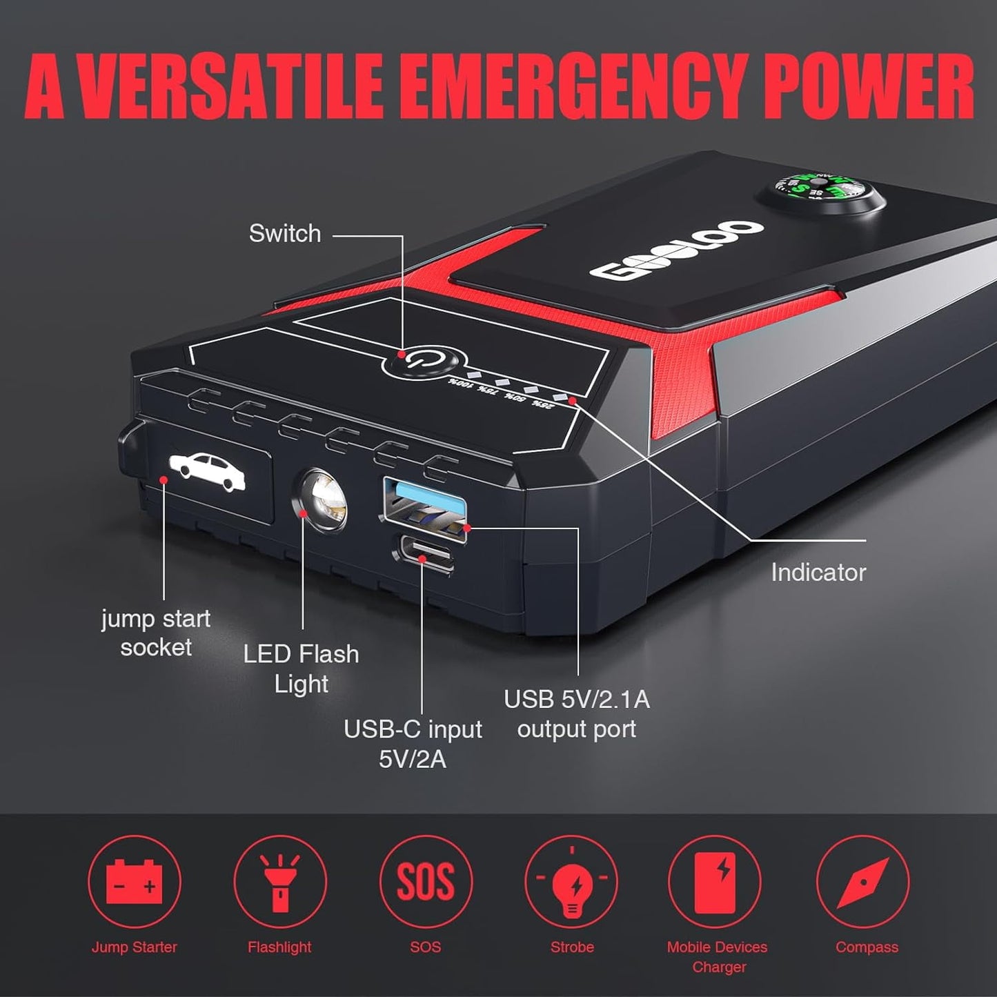 Car Jump Starter,1500A Peak 12V Battery Jump Box with Quick Charge Out(Up to 6.0L Gas and 4.0L Diesel Engines),Ge1500 Portable Battery Booster Pack Power Bank Car Starter